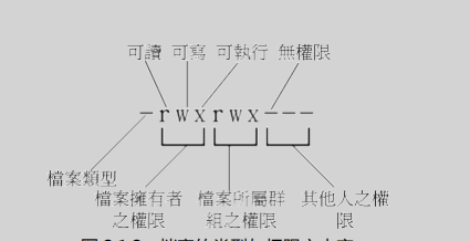 image-20220712083009143