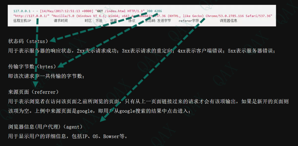 image-20240207103549456